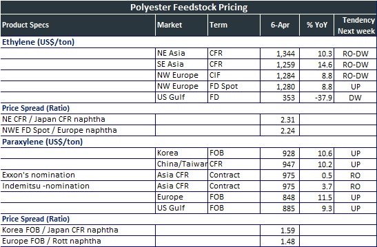 polyester feedstock